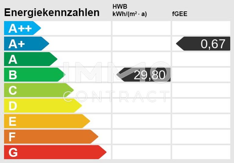Energieausweis