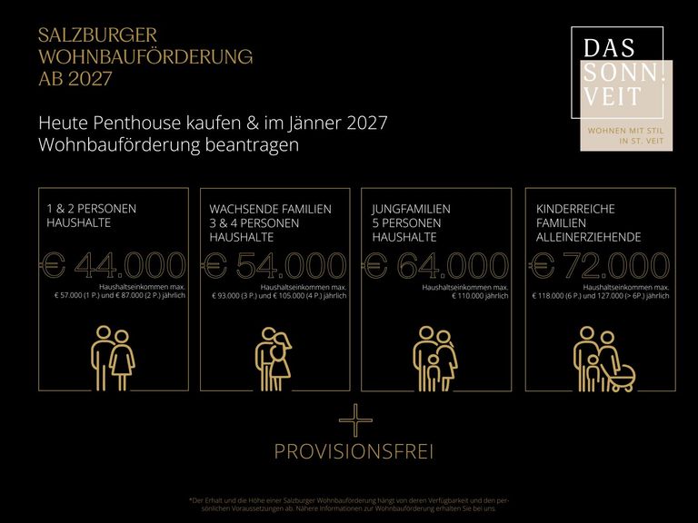 Salzburger Wohnbauförderung ab Jänner 2027