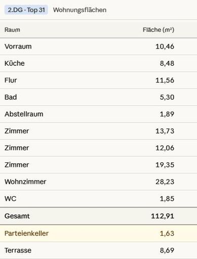 Flächenaufstellung