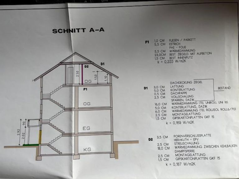 Schnitt