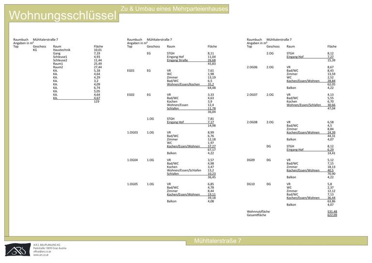 Flächenaufstellung
