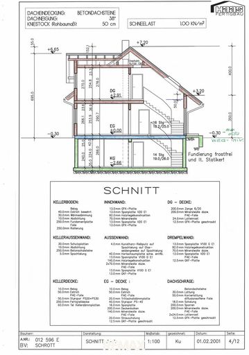 Schnitt