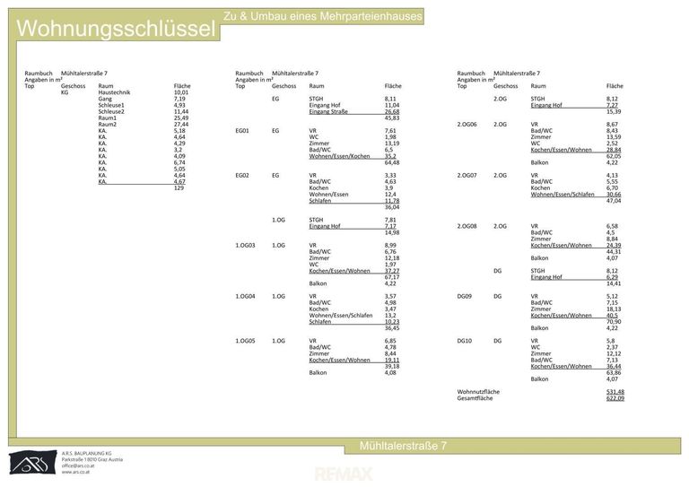 Flächenaufstellung