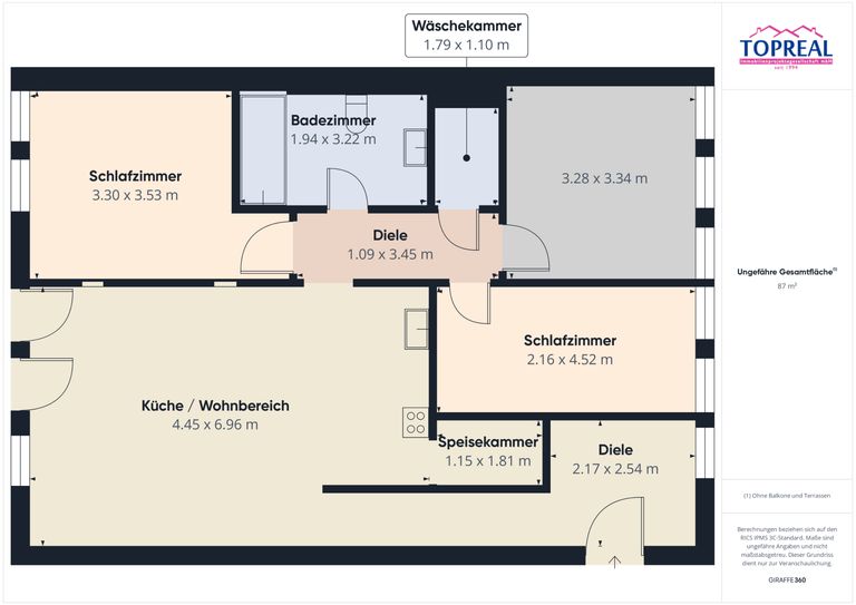 Grundriss