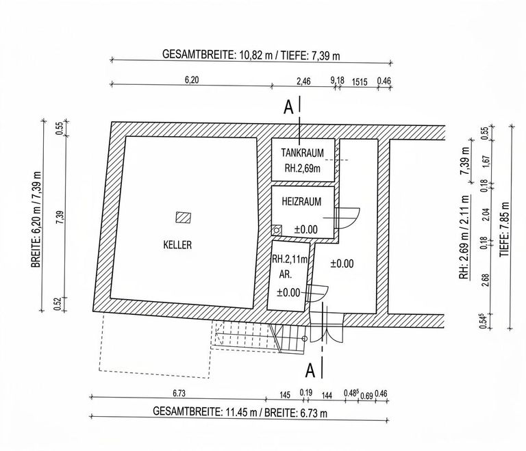 Plan Keller