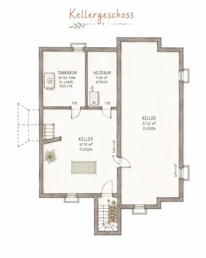 Plan Keller