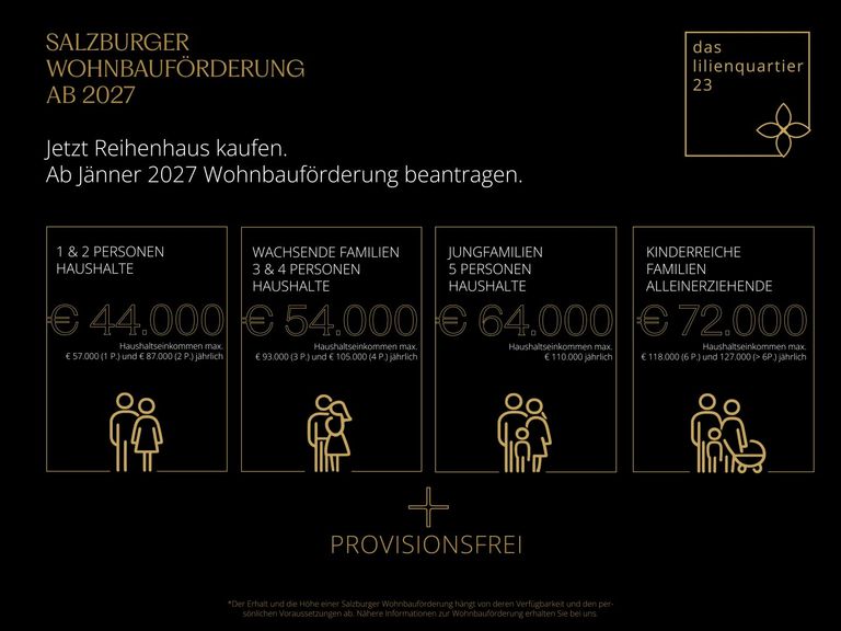 Hohe Wohnbauförderung möglich