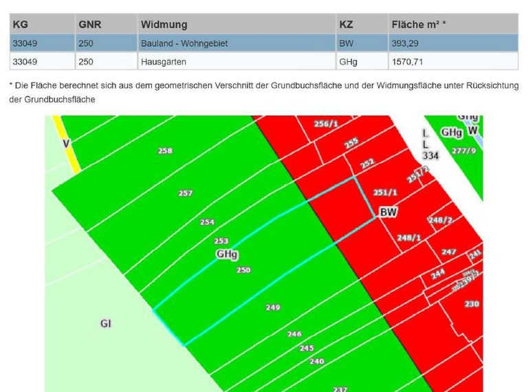 GSt.-Bericht 3