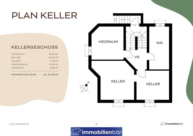 Plan Keller