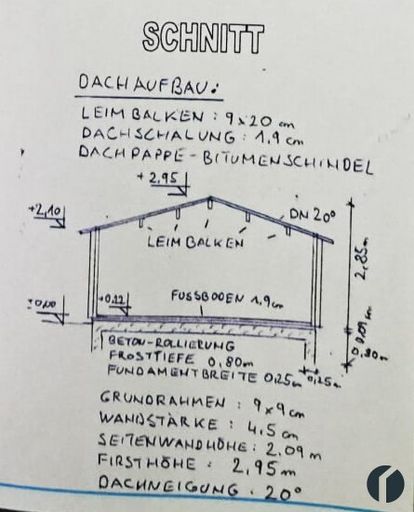 Schnitt