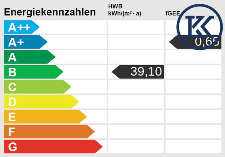 Energieskala