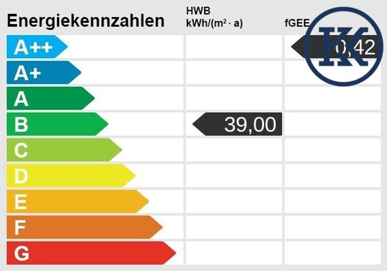 Energieskala