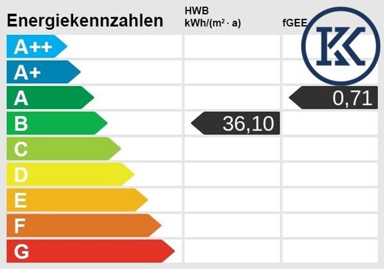 Energieskala