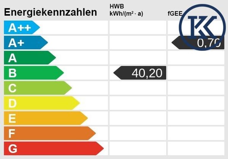 Energieskala