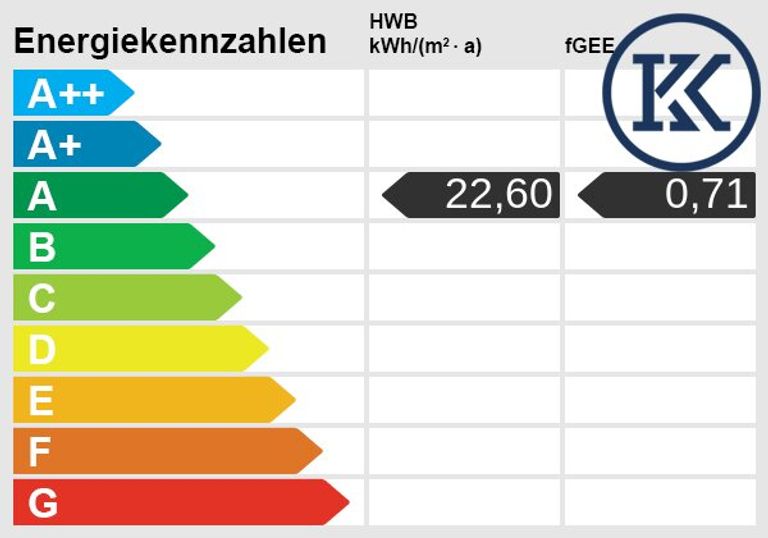 Energieskala