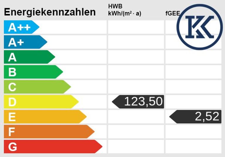 Energieskala