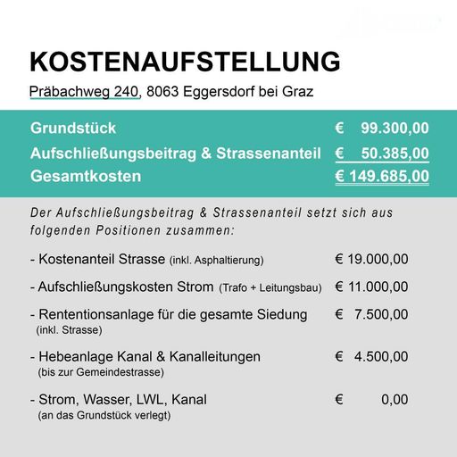 Kostenaufstellung