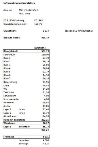 Flächenaufstellung Objekt