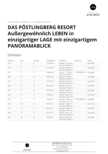 Kaufpreisliste