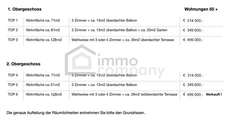 verfügbare Wohneinheiten