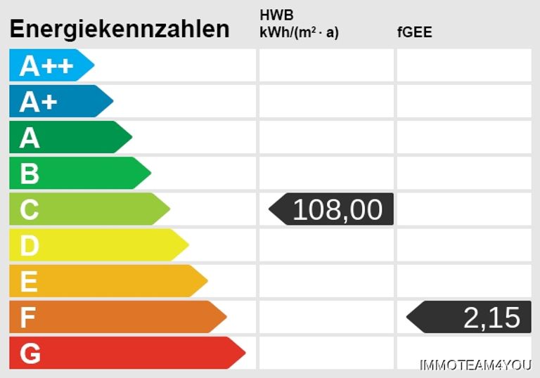 Energieskala