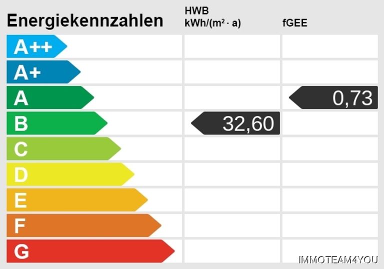 Energieskala