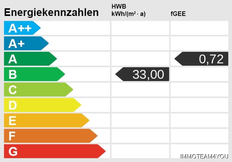 Energieskala