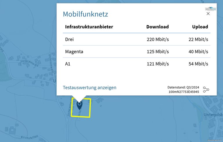Mobilfunk