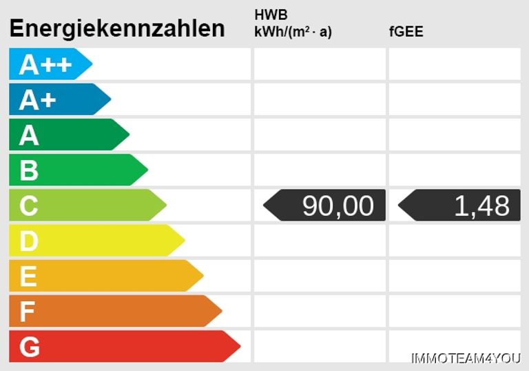 Energieskala