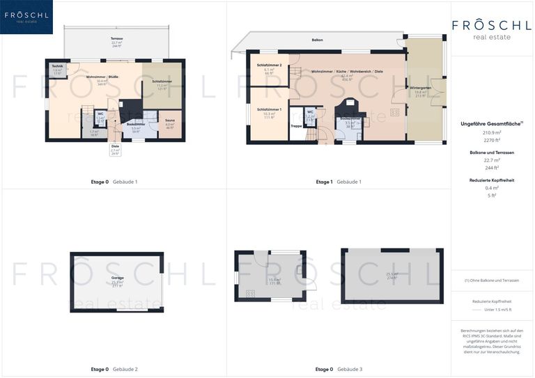 Gesamtübersicht der Liegenschaft