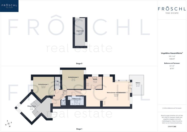 Gesamtflächen Top 3
