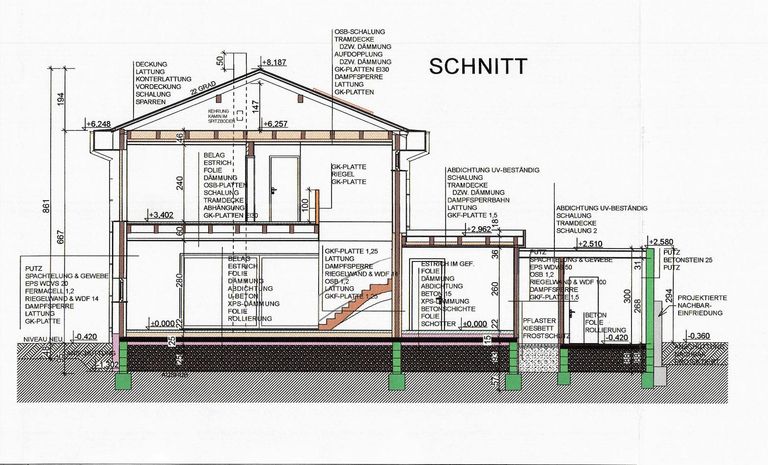Schnitt