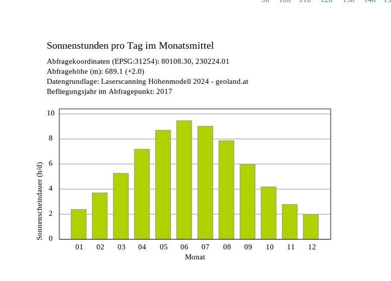 Idyllisches Grundstück in Unterberg, vor den Toren Innsbrucks!