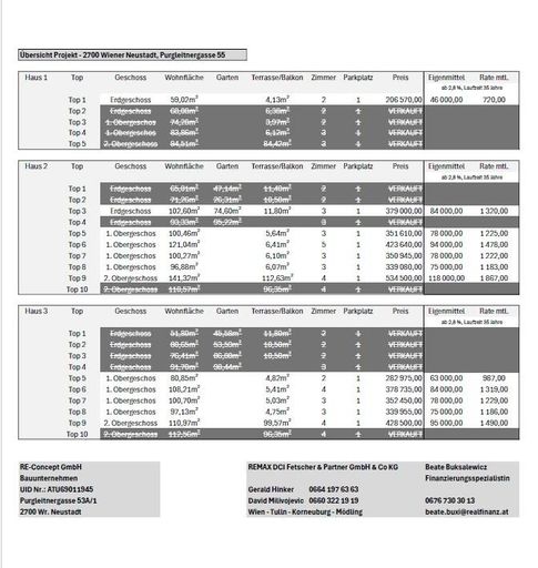 03 Verkaufsübersicht