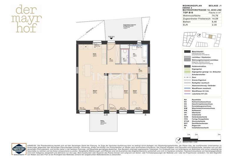 top-b10-verkaufsplan-1